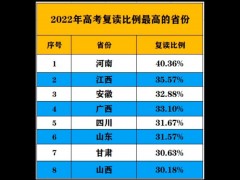 2023年高三省考有多难？ 会很难吗？