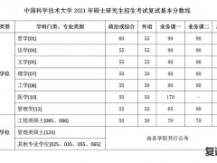 情侣备考同一个专业同一个专业，考试成绩一样，是真的吗？