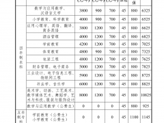 湖南师大师大高中湖南师大湖南学费高中 学费