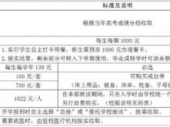 在封闭学校复读学费是多少长沙 长沙学校复读