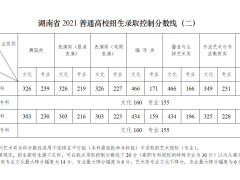 复读选学校需要成绩吗？ 湖南高考复读学校如何选择