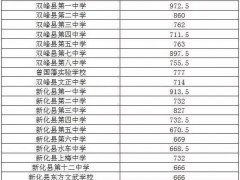 湖南师范附属录取分数线（湖南师范附属录取分数线2021）