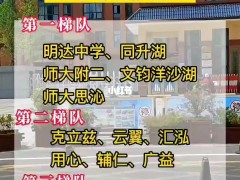 如何找到注册复读频道？ 长沙如何选择复读学校