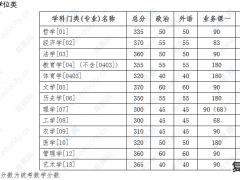 考研437分，女儿喜极而泣，妈妈哽咽，具体是什么情况？