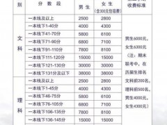 高中不复读的原因学校要禁止公立高中招收复读？