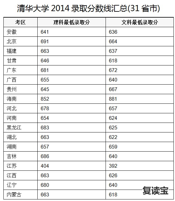 师大二附中复读群：湖南师大二附中2019年复读班招生简章