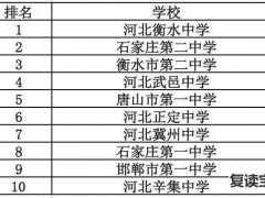 师大二附中复读招生：第一年高考600分，为上985去衡水中学复读，学费1万元值不值？