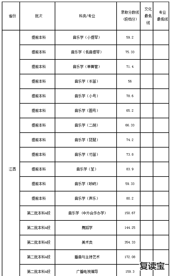 南师大二附中 复读：选择比努力更重要！为什么越来越多的家长选择湖南师范大学附属高阳学校