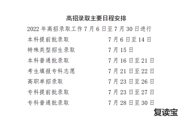 师大二附中复读收费多少：北京师范大学福清附属行知高级中学2020-2021学年高考复读生招生公告