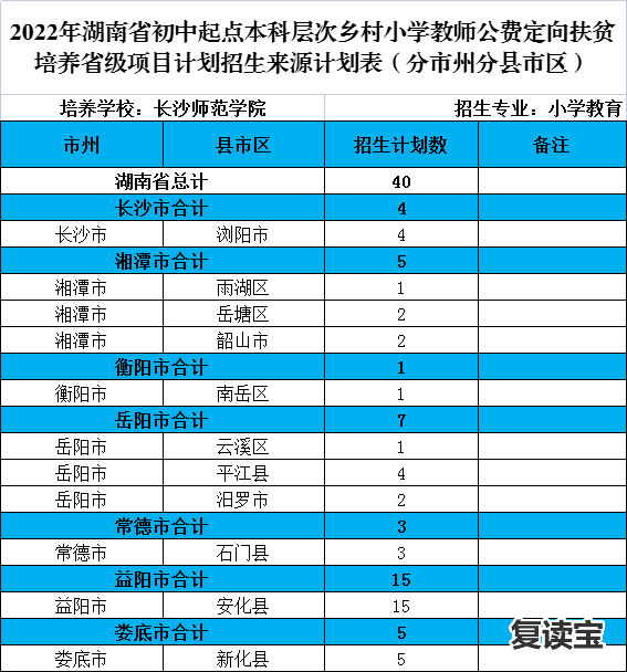 长沙师大二附中复读部：湖南师大二附中复读部（湖南师大二附中复读部有无篮球赛）