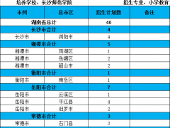 长沙师大二附中复读部：湖南师大二附中复读部（湖南师大二附中复读部有无篮球赛）