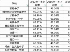 南师大二附中 复读：长沙私立高中学校有哪些,排名前十的学校名单