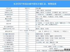 师大二附中复读政策文件：长沙2021年民办高中收费、招生情况汇总！