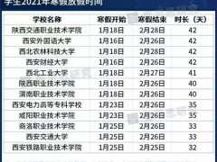 师大二附中复读假期放假：定了！多所高校已经公布了2022年寒假的放假时间，来看看有没有你