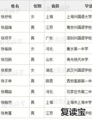 株洲师大二附中复读学费：湖南师大二附中2019年复读班招生简章