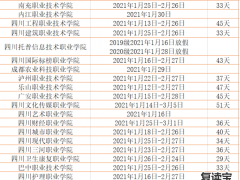 师大二附中复读假期放假：寒假倒计时！四川高校寒假时间汇总，最早12月低放，最晚年前8天