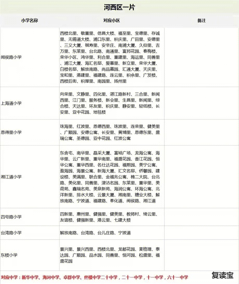 河西师大二附中复读：天津师范大学第二附属小学「天津师范大学第二附属小学是重点吗」