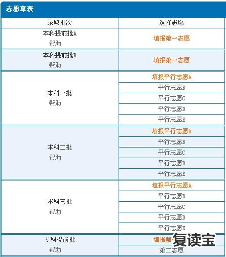 师大二附中复读的费用：最低2500，最高48000，复读天价收费背后家长们怎么选？