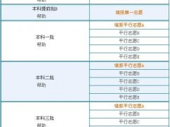 师大二附中复读的费用：最低2500，最高48000，复读天价收费背后家长们怎么选？