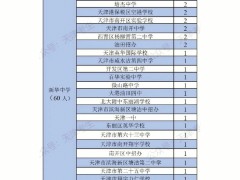 师大二附中复读群号码：北京重点高中热点问答整理之师大二附