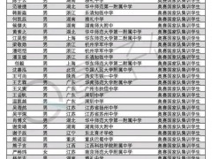 师大二附中复读班喜报：2021北京28所学校高考成绩喜报，哪所学校最牛AC！