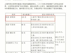 师大二附中复读招生简章：2020年上海市闵行区民办华东师大二附中紫竹双语学校招生简章