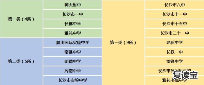 长沙师大二附中复读官网：为什么长沙民办初中火热，但是民办高中却很冷门？