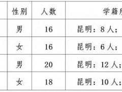 师大二附中复读官网网址：云南师大附中老协补习学校复读班入学须知