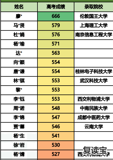 师大二附中复读美术专业：湖南师范大学附属高阳学校二模考试再创教育佳绩