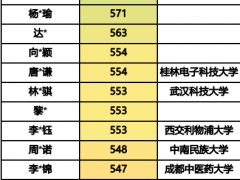 师大二附中复读美术专业：湖南师范大学附属高阳学校二模考试再创教育佳绩