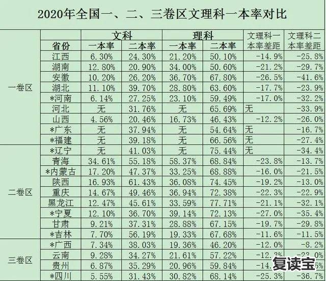 长沙师大二附中复读成绩：湖南高中高考成绩排名,2023年湖南各高中高考成绩排行榜
