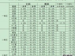 长沙师大二附中复读成绩：湖南高中高考成绩排名,2023年湖南各高中高考成绩排行榜