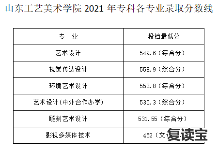 师大二附中艺术生复读条件：什么样的美术生适合复读？需要具备哪些条件？