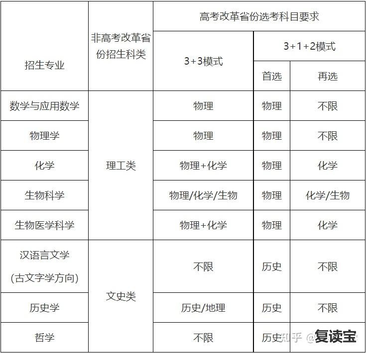 湖南师大二附中复读招生：湖南师大（思沁）附中2019年高复招生公告