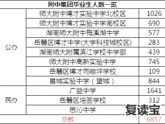 长沙师大二附中复读升学率：长沙中考揭晓：“青竹湖湘一”一骑绝尘，6A生源抢夺战将开启？