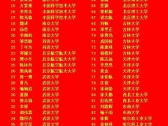 师大二附中复读班怎么样：专家总结选择复读学校十大标准