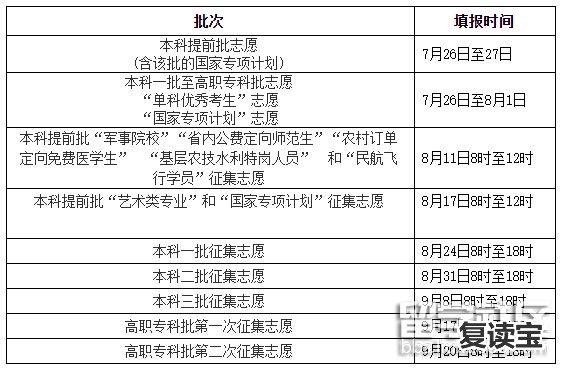 湖南师大二附中复读班放假：印象师大 | 从1940年代到2010年代，我们的高考故事