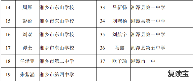 湖南师大二附中复读班收费：年年出清北！长沙民办高中谁最强？