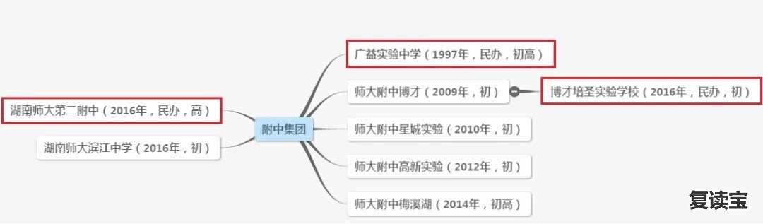 长沙金海复读学校2021 重磅！邵阳又将引进一所湖南名校！后年开始招生！