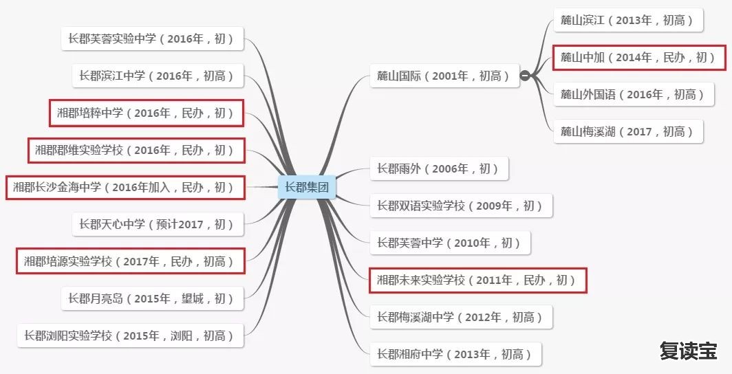 长沙金海高中复读学校 重磅！邵阳大祥区这里又将引进一所湖南名校！后年开始招生！