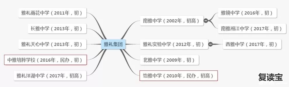 长沙金海高中复读学校 重磅！邵阳大祥区这里又将引进一所湖南名校！后年开始招生！