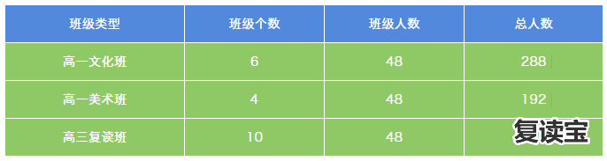 2018长沙民办高中招生计划汇总(持续更新)