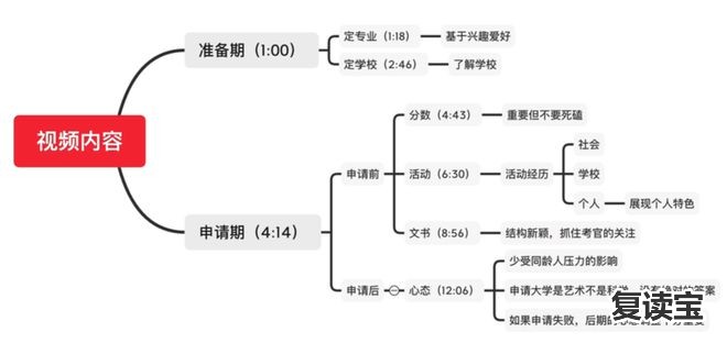 景雅高级中学摄影师 上海七德优秀学生｜“我的DNA里仿佛就知道相机要如何曝光”