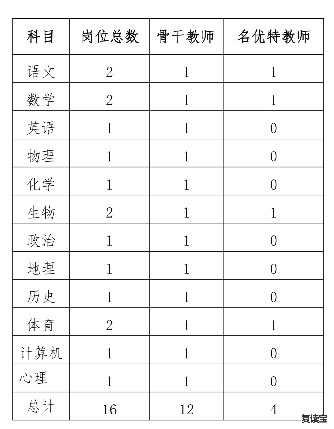 景雅高级中学教师招聘 【长沙】市恒定高级中学2023年5月中旬招聘各科教师16人