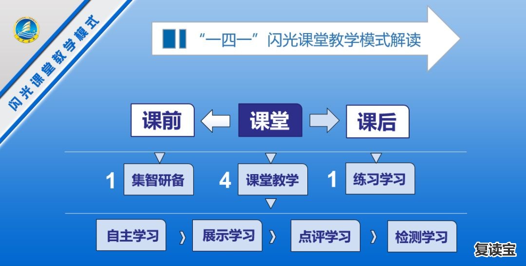 长沙金海高中复读班收费 【金海高中】Duang!高考复读选金海高中的十大理由