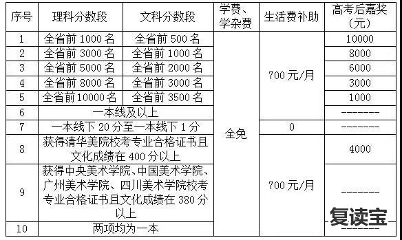 长沙金海高中复读班收费 【金海高中】Duang!高考复读选金海高中的十大理由