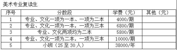 长沙金海高中复读班收费 【金海高中】Duang!高考复读选金海高中的十大理由