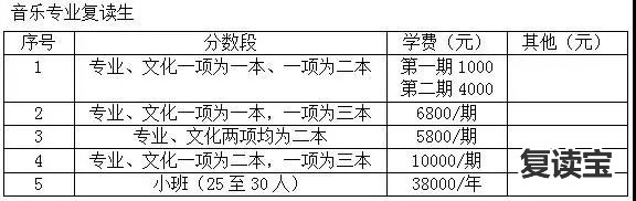 长沙金海高中复读班收费 【金海高中】Duang!高考复读选金海高中的十大理由