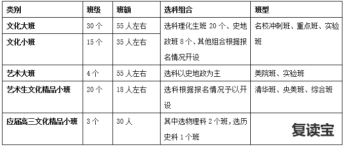 长沙金海中学复读班 长沙市明达中学2021届高考复读班招生简章