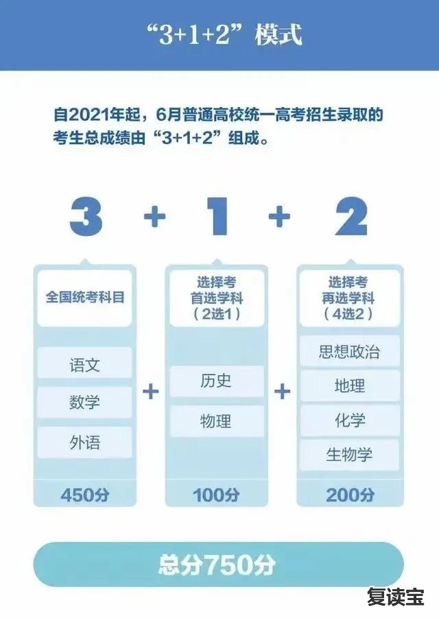 长沙金海中学复读班 【复读班招生】长沙市恒定中学2022届高考复读班招生公告